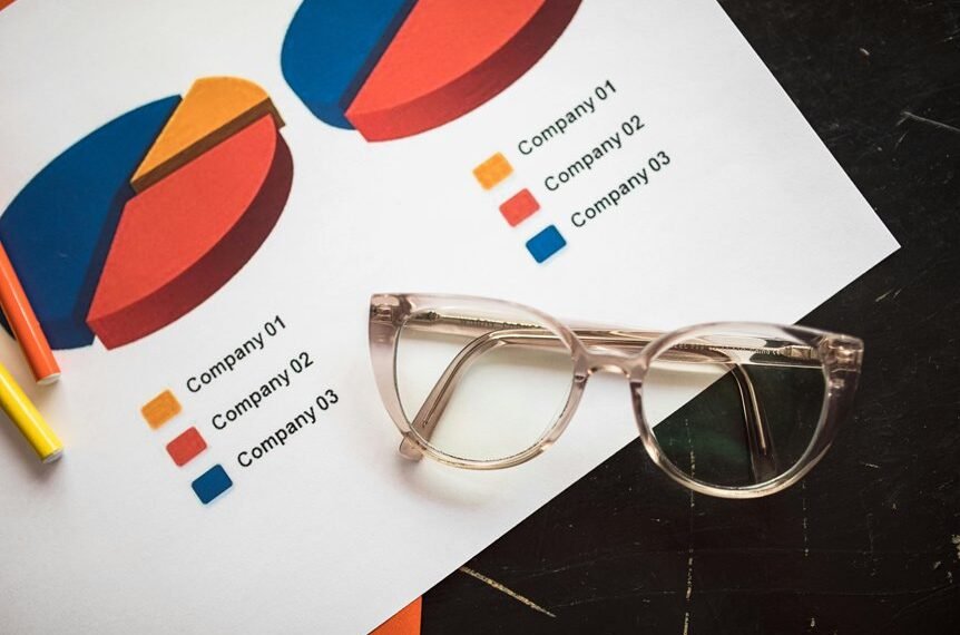 corporate metrics for entities